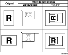 Illustration of placing originals