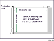 Illustration of maximum scan area