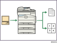 Illustration of Using This Machine as a Printer/Scanner