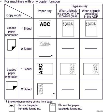 Illustration of paper orientation