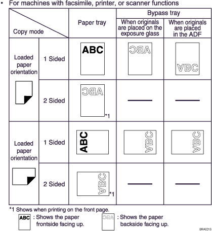 Illustration of paper orientation