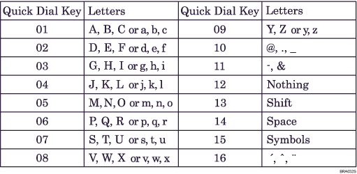 Illustration of Keyboard Type A