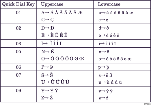 Illustration of Keyboard Type B