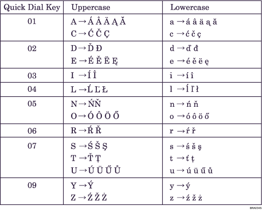 Illustration of Keyboard Type C