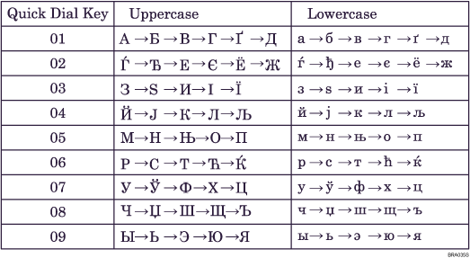 Illustration of Keyboard Type D