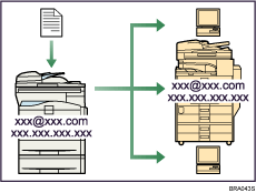 Illustration of Fax Transmission and Reception Over the Internet