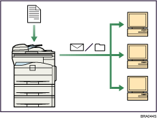 Illustration of Using the Facsimile and the Scanner in a Network Environment