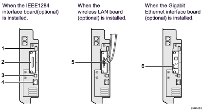 connecting to the interfaces illustration (numbered callout illustration)