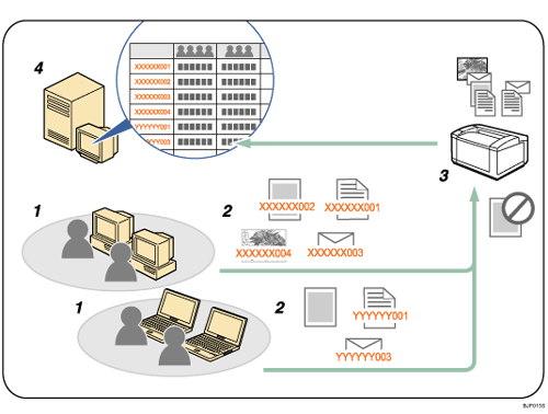 Illustration of classification code