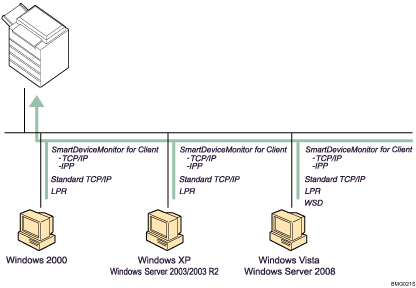 Illustration of windows printing port