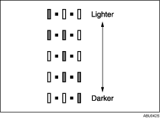 Illustration of Image Density increments