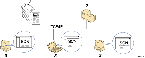 Illustration of Sending files to a NetWare server