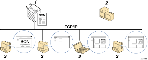 Illustration of Outline of Scan File Delivery