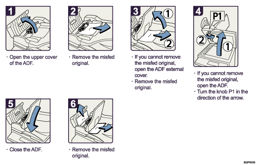 Operation procedure illustration