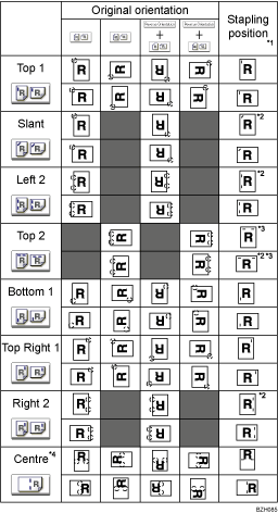 Illustration of staple position
