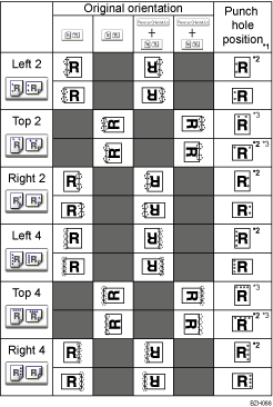 Illustration of punch position