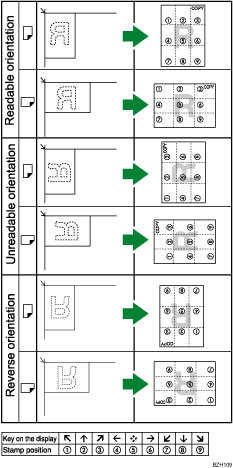 Illustration of stamp position