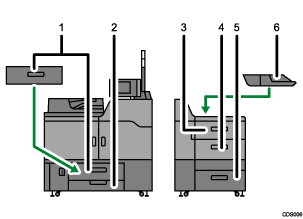 Illustration of Paper Tray Priority numbered callout illustration