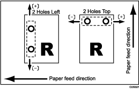 Illustration of Adjust Punch Position Across Feed Direction