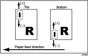 Illustration of Adjust Staple Position
