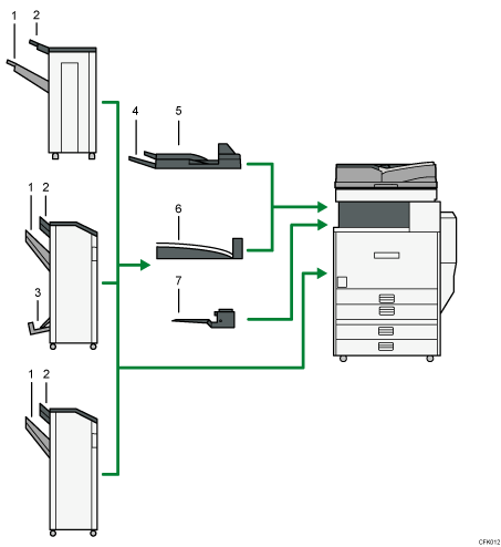 illustration du réceptacle de sortie (illustration avec légende numérotée)