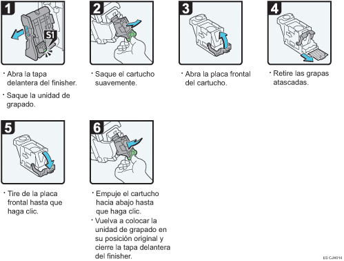 Ilustración del procedimiento