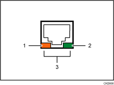 Illustrazione porta Gigabit Ethernet (illustrazione numerata)