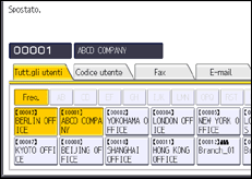 Illustrazione pannello operativo