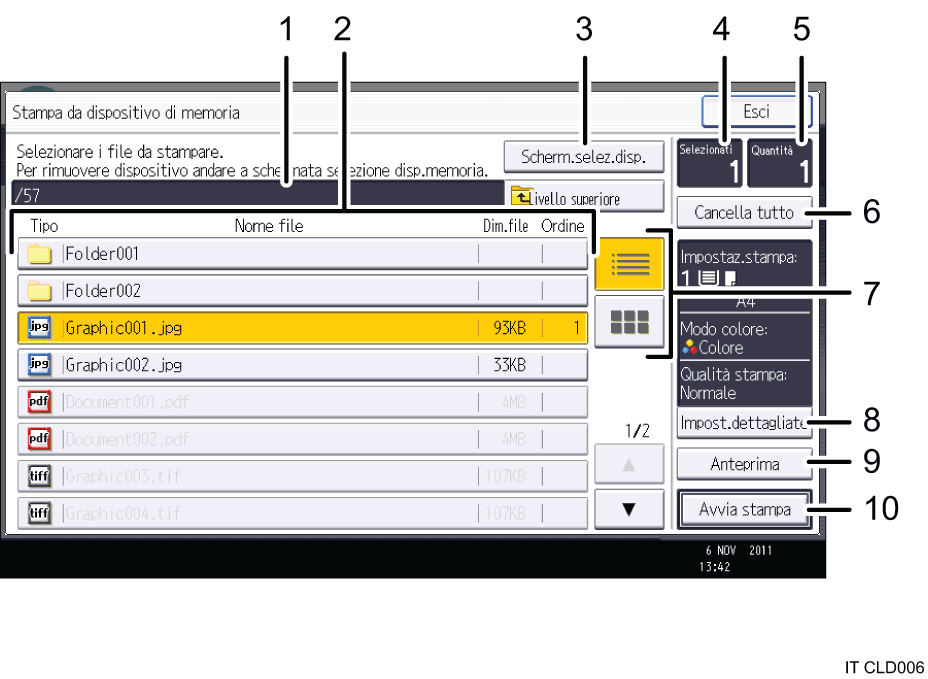 Illustrazione numerata pannello di controllo