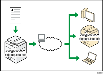Trasmissione e ricezione fax via Internet