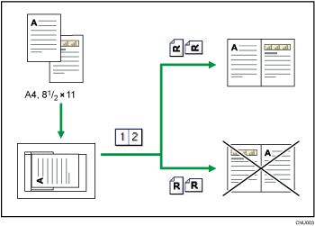 Illustration of original orientation