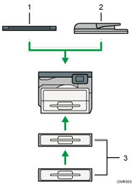 Illustration of external options numbered callout illustration