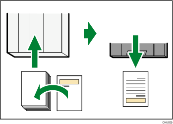 Illustration de l'Orientation correcte du papier pré-imprimé