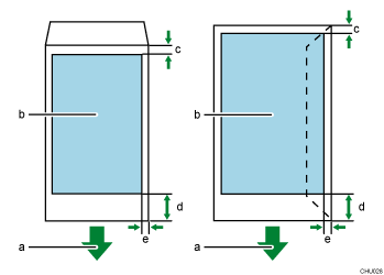 Illustration de zone imprimable