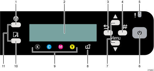 Illustration du panneau de commande avec légendes numérotées