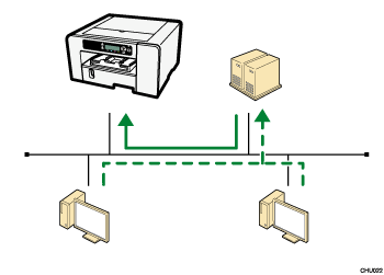 illustratie van gebruik als netwerkprinter