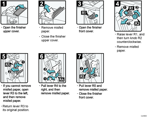 Operation procedure illustration