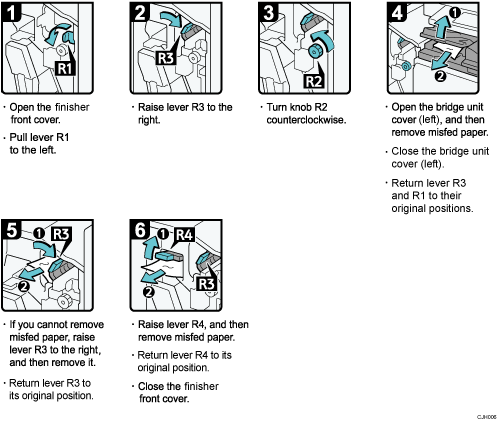 Operation procedure illustration