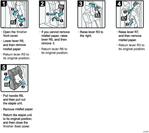 Operation procedure illustration