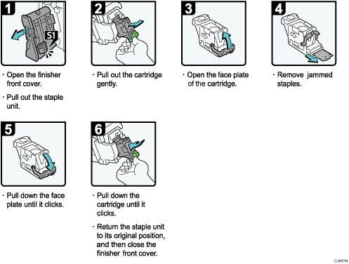 Operation procedure illustration