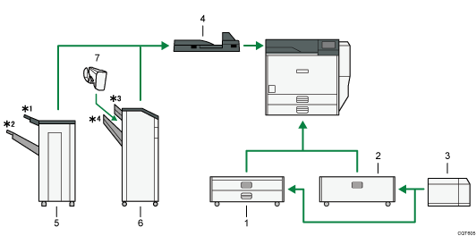 Illustration of external options numbered callout illustration